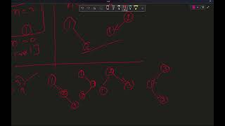 95 Unique Binary Search Trees II leetcode using Python