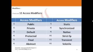 Java Basics Part 1 - Q 19)Datatypes and modifiers in java