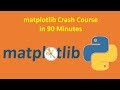 matplotlib Python Tutorial | matplotlib Tutorials | matplotlib Crash Course | matplotlib subplots