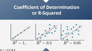 BUSA2020 - Multiple Linear Regression | Excel Implementation | Machine Learning with Python