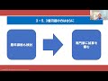 気になる相続実務　最前線　2024年３月現在版