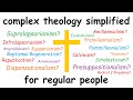 Big Theology Words Explained in 10 Minutes
