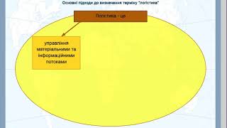 Тема 1. Основні підходи до визначення терміну \