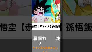 ドラゴンボール戦闘力が低いキャラランキング【ショート版】【比較】#shorts #ドラゴンボール