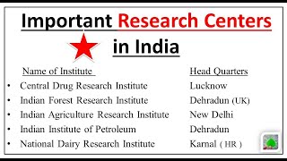 Important Institute \u0026 Research Centers of India 2022