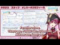 hololive a chan s profile and her ideal hololive family eng sub