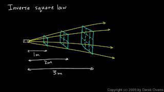 Physics 8.1.03a - The Inverse Square Law