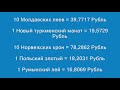 Официальные курсы Российского Рубля 24.12.2018 ... currencies and banking topics 30