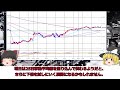 【最新】9月26日の日経平均をズバリ予想！株価大暴落に要注意！儲かるトレード戦略【日経平均予想】ゆっくり解説　投資