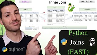 How to Merge 2 Dataframes in Python - Part 2
