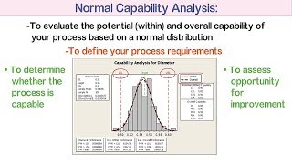 Process Capability Study in Minitab (Normal Capability): Illustration with Practical Example
