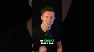 Grok Prompts: Explore the Limits & Cheat Sheet #shorts