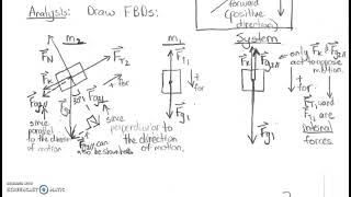 1.4b - The Inclined Plane Pulley Problem