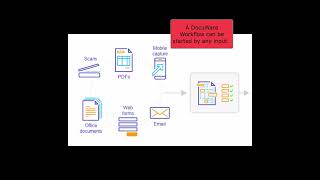 DocuWare Workflow