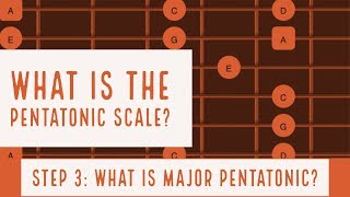 What is a Pentatonic Scale Part 3 |  Major Pentatonic Scale  | All 5 Positions