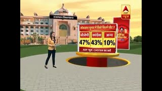 ABP Opinion Poll: Vote share percentage shows a tight contest between Congress and BJP in