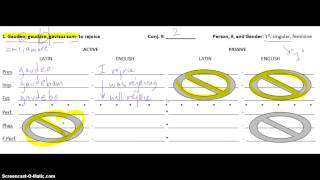 Model Latin Semi-Deponent Verb Synopsis