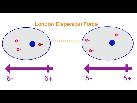 What causes dispersion forces?