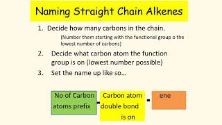 02 Alkenes