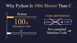 Why Python Is 100x Slower Than C