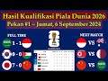 Hasil Kualifikasi Piala Dunia 2026 Hari Ini - Arab Saudi vs Indonesia - Klasemen Kualifikasi WC 2026