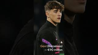 💸EXPENSIVE ⚽Football player #football #expensive #shortvideo