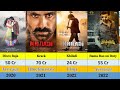 Ravi Teja Hit and Flops Movies List | Ravi Teja all Movies List | Ravi Teja Hits and Flops