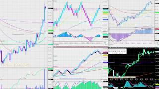 Light Sweet Crude Oil Futures  Day Trading (CL M15) - 20 APR 2015