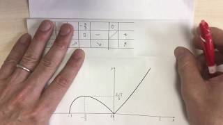 水野仁の数学講座　数3基本No13-1