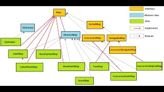 Java Group Training Session 18th