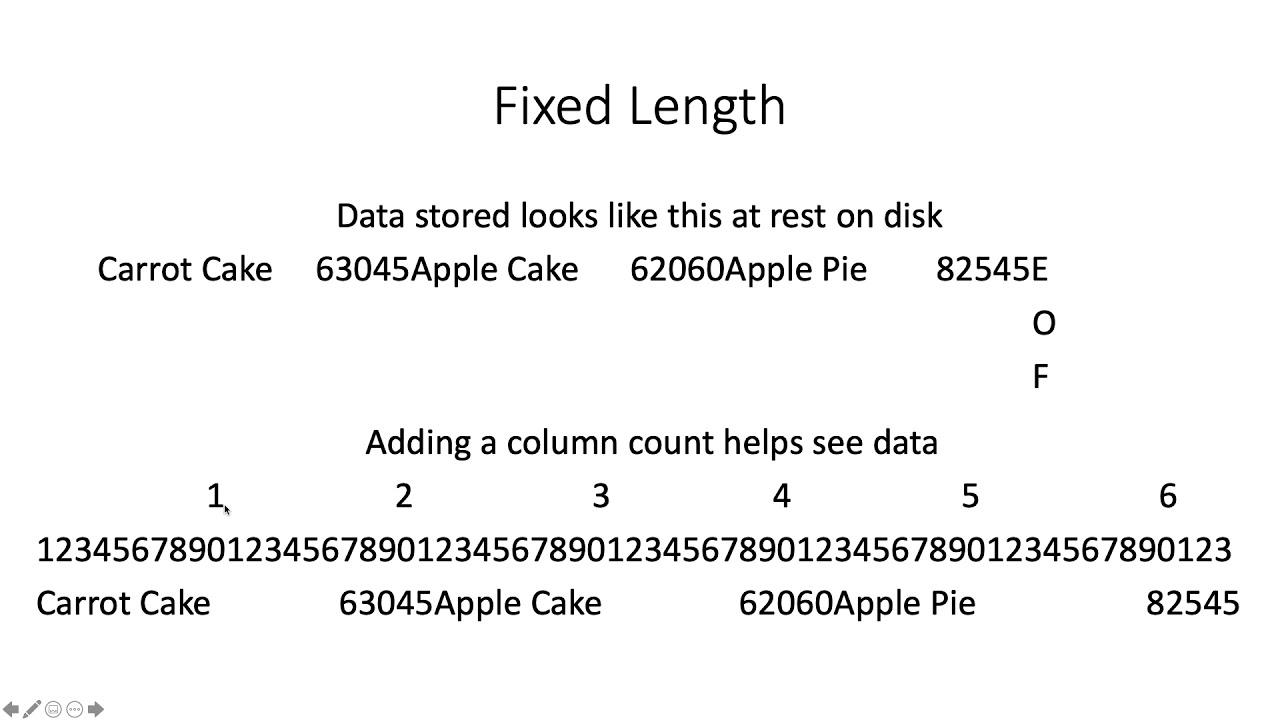 Fundamentals Data Youtube