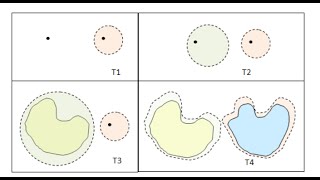 Point Set Topology 9: Seperation Axioms and Manifolds