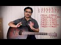 d minor chords family formula d minor chords progression prabir jana