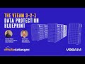 The Veeam 3-2-1 Data Protection Blueprint