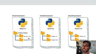 Mastering Python Virtual Environments, A Comprehensive Guide by Techie Programmer