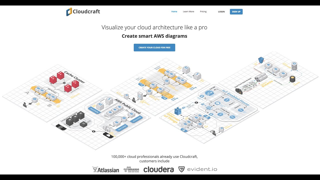 Modules.tf Demo - From Visual Diagrams (cloudcraft.co) To ...