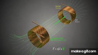 Lorentz Force