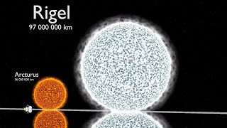 Do you wanna see how big is our universe || See all stars in our universe by this || TECH ABCD