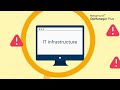 IT infrastructure monitoring  | ManageEngine OpManager Plus
