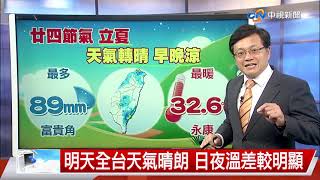 【立綱氣象報報】今晚弱東北風影響 北部低溫略下降│中視晚間氣象 20210505