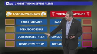 The difference between a Thunderstorm Warning & Tornado warning