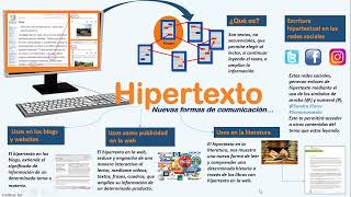 ¿Qué es el hipertexto?