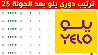 ترتيب دوري يلو بعد الجولة 25⚽️دوري الدرجة الاولى السعودي 2023