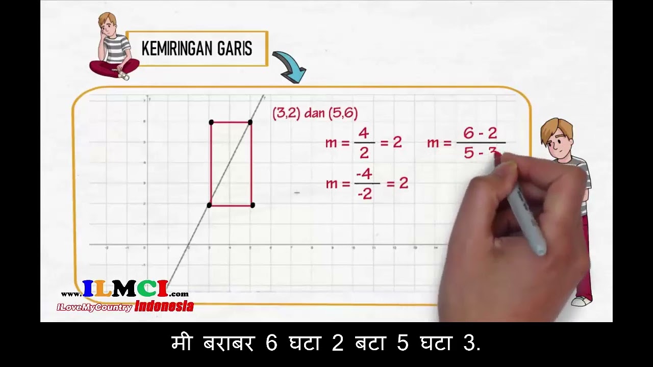 Kemiringan Garis - YouTube