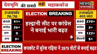 Breaking News : हल्द्वानी सीट से सुमित हृदयेश चल रहे हैं आगे | Election Results | Haldwani |