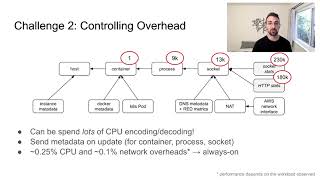 Turnkey network telemetry with the Flowmill Collector - Jonathan Perry, Flowmill