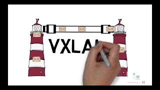 Vxlan explained in simple terms | Cisco CCNA 200-301