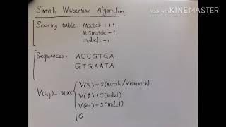HOW TO Sequence Alignment (Local) - SMITH WATERMAN