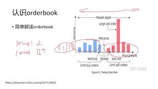 认识orderbook，解读里面各种数据，预测未来波动的方向