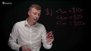 What Is PCI DSS v4.0 & Why Does It Matter? | comforte AG